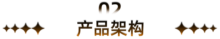 产品架构