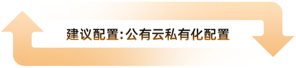 公有云私有化配置
