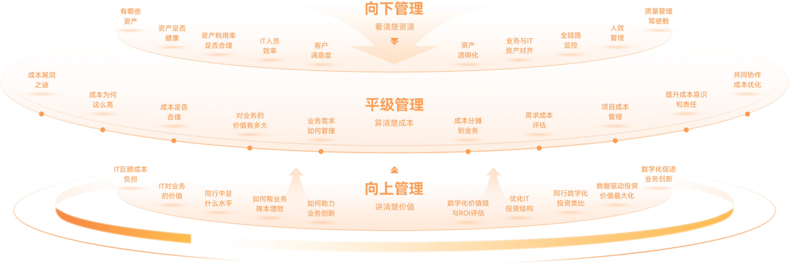 智能运维与云成本优化专家-TBM技术业务管理体系-奇墨科技